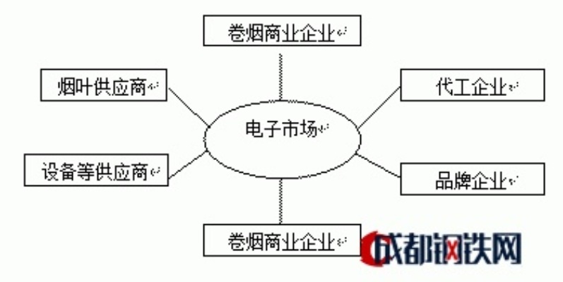 揭秘香烟供应链，如何找到可靠的香烟厂家与物流渠道 - 1 - 635香烟网