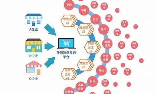 揭秘香烟供应链，如何找到可靠的香烟厂家与物流渠道 - 3 - 635香烟网