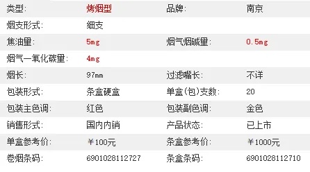 南京细支香烟价格及批发信息一览表 - 2 - 635香烟网