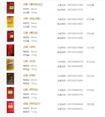 云烟价格一览，全面解析云烟各系列价格表图 - 1 - 635香烟网