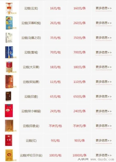 云烟价格一览，全面解析云烟各系列价格表图 - 2 - 635香烟网