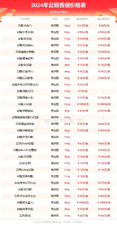 云烟价格一览，全面解析云烟各系列价格表图 - 3 - 635香烟网