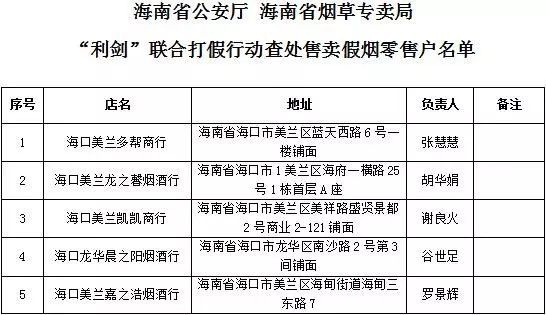 海南省儋州市烟草专卖局详细地址及香烟批发指南 - 1 - 635香烟网