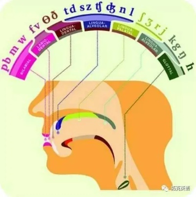 探索Kent的正确发音，英语发音指南与技巧 - 1 - 635香烟网