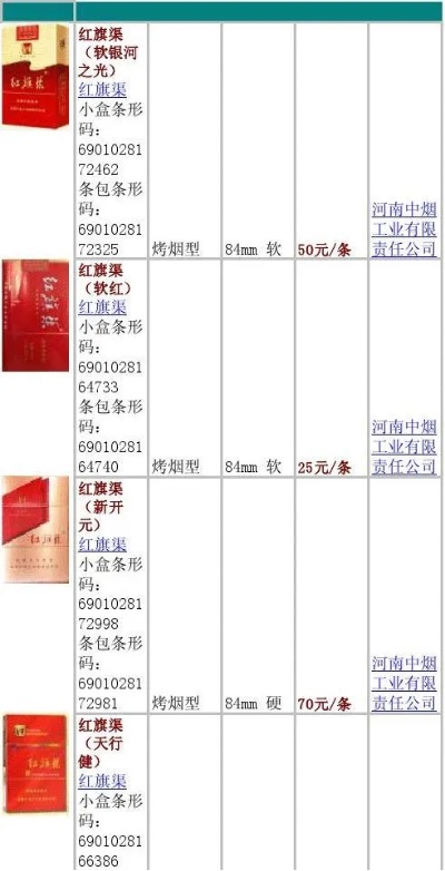 红旗渠高档香烟批发价格揭秘，市场行情一览 - 2 - 635香烟网