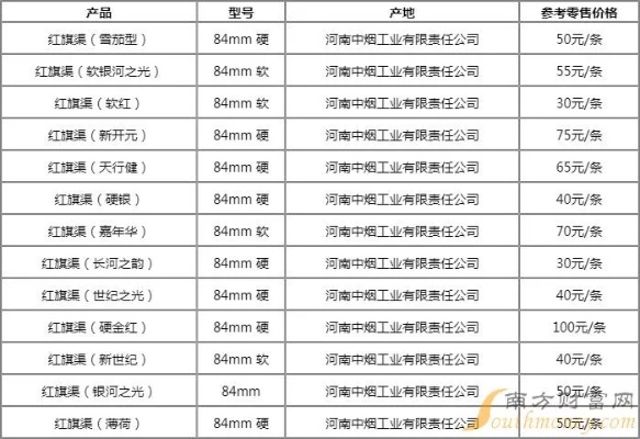 红旗渠高档香烟批发价格揭秘，市场行情一览 - 3 - 635香烟网