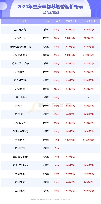 苏烟价格一览，2024年最新市场报价指南 - 1 - 635香烟网