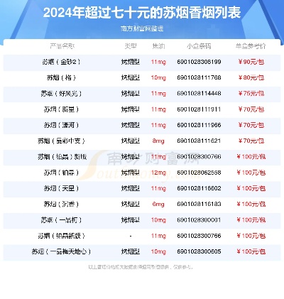 苏烟价格一览，2024年最新市场报价指南 - 2 - 635香烟网