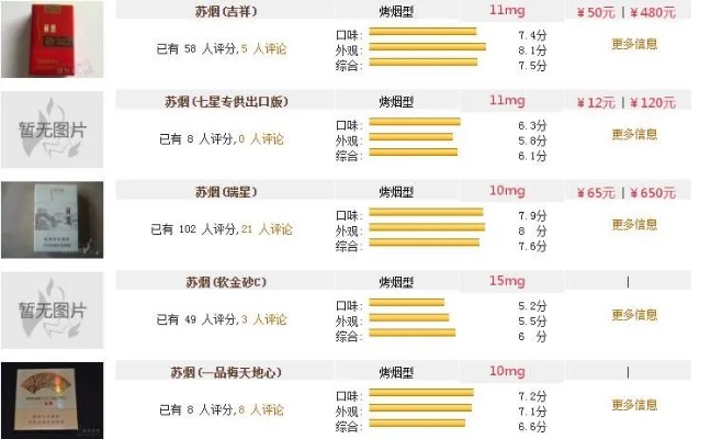 苏烟价格一览，2024年最新市场报价指南 - 3 - 635香烟网