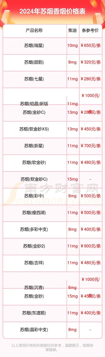 苏烟价格一览，2024年最新市场报价指南 - 5 - 635香烟网
