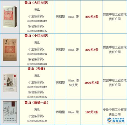 黄山细烟价格图鉴，全面展示各款细烟价格与图片 - 3 - 635香烟网