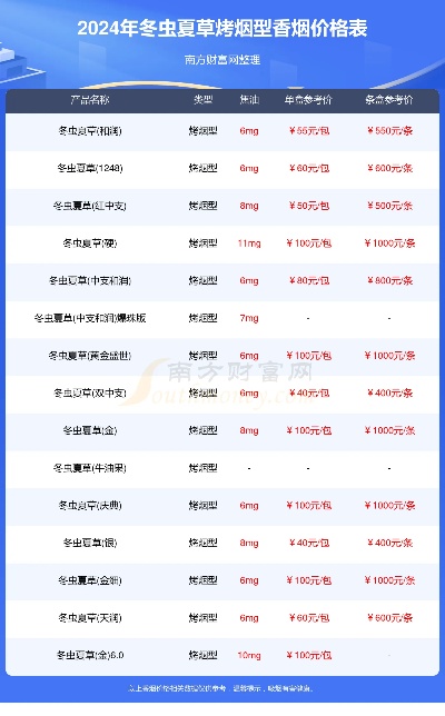 2024年烟草局权威发布，全新香烟批发价格一览表 - 1 - 635香烟网