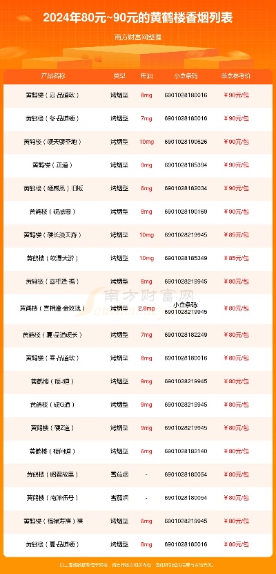 2024年烟草局权威发布，全新香烟批发价格一览表 - 2 - 635香烟网