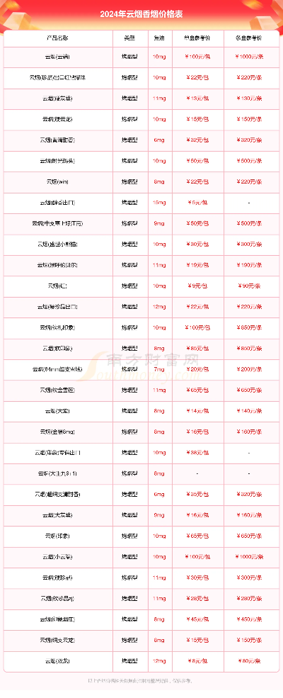 2024年烟草局权威发布，全新香烟批发价格一览表 - 3 - 635香烟网