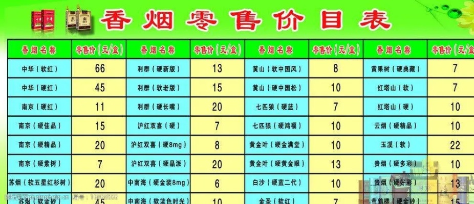 烟草价格查询官网，全面了解烟草价格信息批发厂家 - 2 - 635香烟网