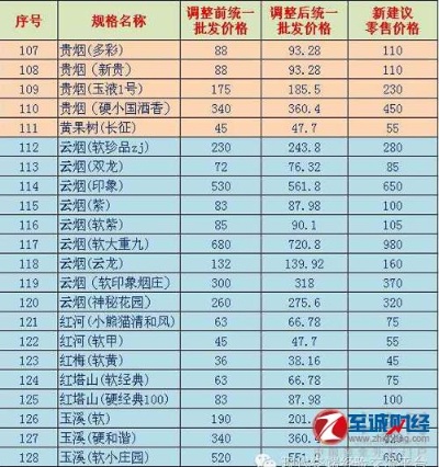 烟草价格查询官网，全面了解烟草价格信息批发厂家 - 3 - 635香烟网