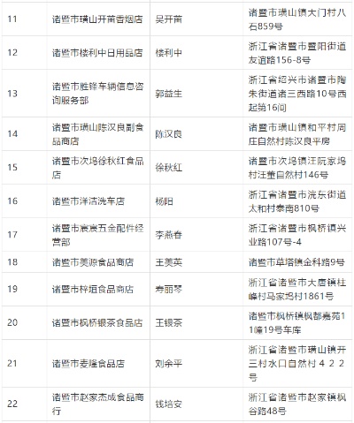 缙云县香烟批发地指南，快速定位市场位置 - 1 - 635香烟网