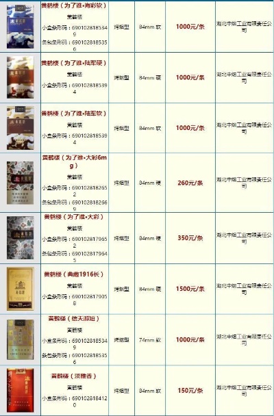 黄鹤楼香烟品牌介绍及产品系列概览香烟批发 - 2 - 635香烟网