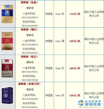 黄鹤楼香烟品牌介绍及产品系列概览香烟批发 - 3 - 635香烟网