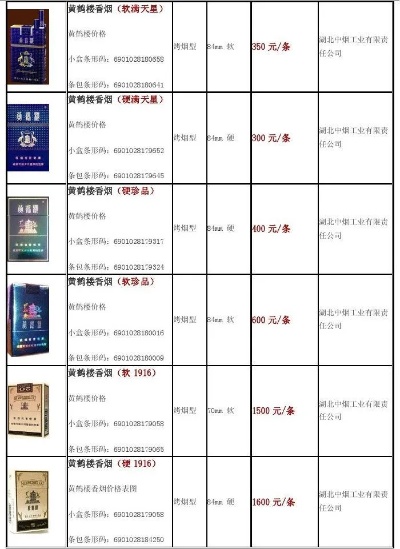黄鹤楼香烟品牌介绍及产品系列概览香烟批发 - 4 - 635香烟网