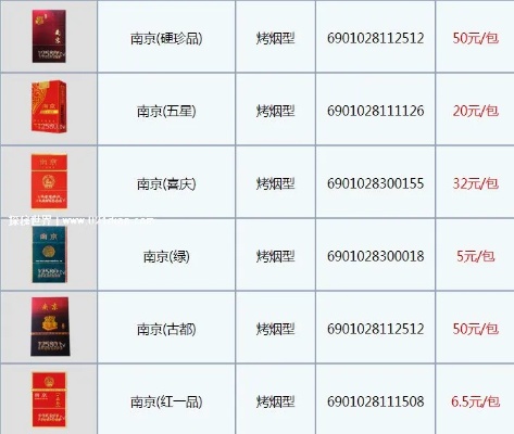 南京香烟系列，品味历史与现代的融合云霄正宗烟草 - 3 - 635香烟网