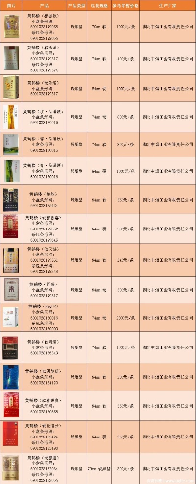 黄鹤楼香烟系列一览，价格与品类详解图鉴 - 1 - 635香烟网
