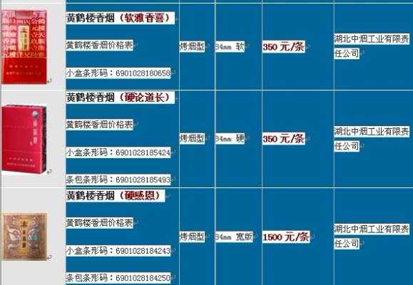 黄鹤楼香烟系列一览，价格与品类详解图鉴 - 2 - 635香烟网