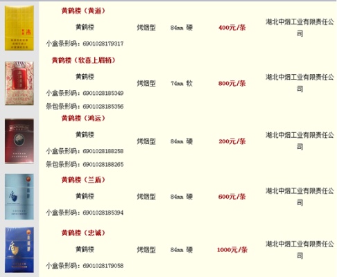 黄鹤楼香烟系列一览，价格与品类详解图鉴 - 3 - 635香烟网