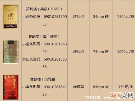 黄鹤楼香烟系列一览，价格与品类详解图鉴 - 5 - 635香烟网
