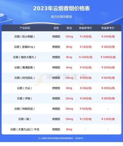 云霄香烟市场分析与价格趋势批发零售 - 1 - 635香烟网