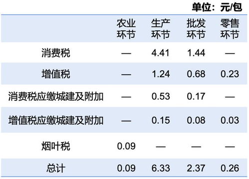 探究香烟批发环节税收政策及其货源渠道 - 5 - 635香烟网