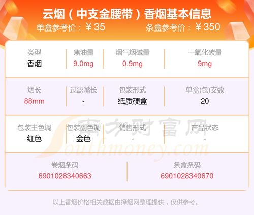云烟金腰带中支，品味与品质的完美结合直销货源 - 3 - 635香烟网