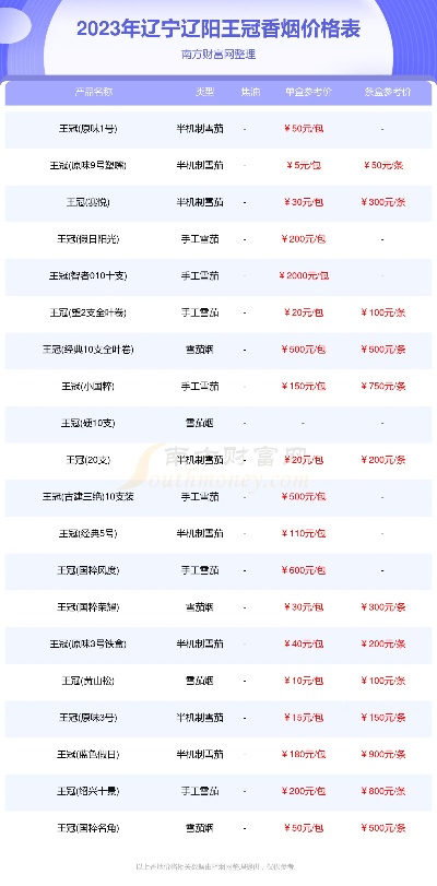 沈阳正品香烟批发指南，价格查询与购买地点推荐 - 3 - 635香烟网