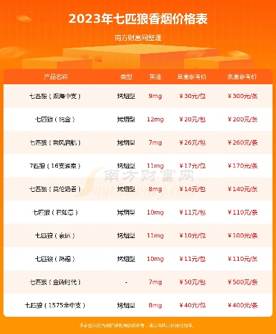 七匹狼银中支香烟价格及品牌介绍总仓批发 - 5 - 635香烟网