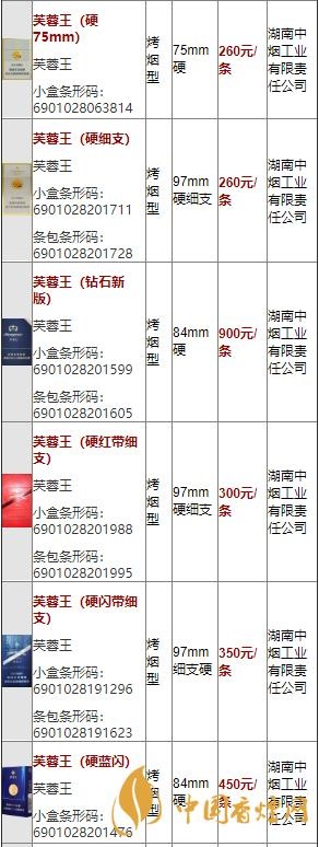 芙蓉王香烟价格图鉴，全面解析各款香烟价格与图片 - 1 - 635香烟网