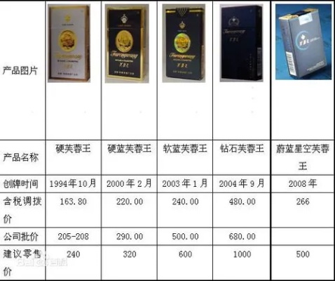 芙蓉王香烟价格图鉴，全面解析各款香烟价格与图片 - 4 - 635香烟网