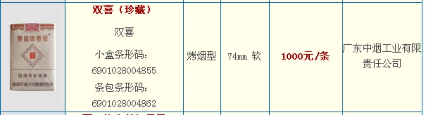 经典1906红双喜香烟价格一览，全面解析各款香烟价格 - 1 - 635香烟网