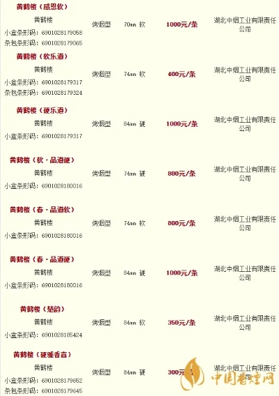 湖南香烟批发平台推荐，正品保障与价格优势解析 - 2 - 635香烟网