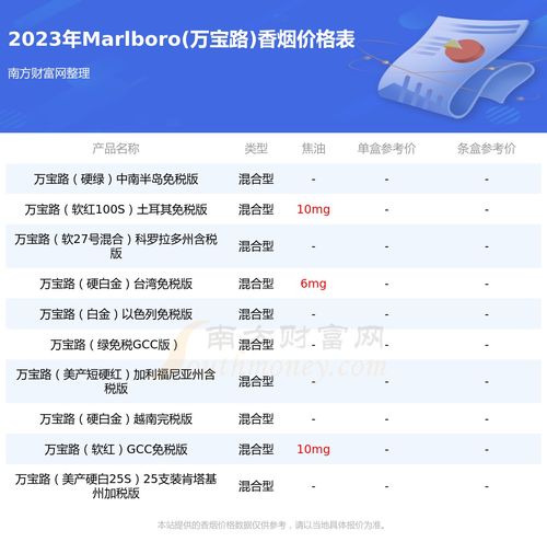五叶神香烟免税价格及货源信息一览 - 2 - 635香烟网