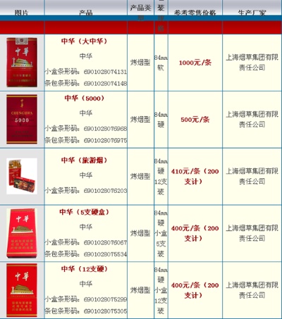 中华香烟品种全览，价格与图片一览表 - 1 - 635香烟网
