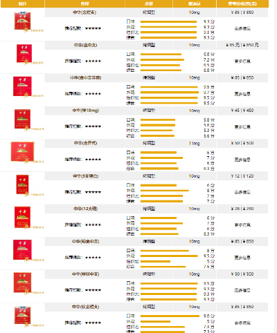 中华香烟品种全览，价格与图片一览表 - 2 - 635香烟网