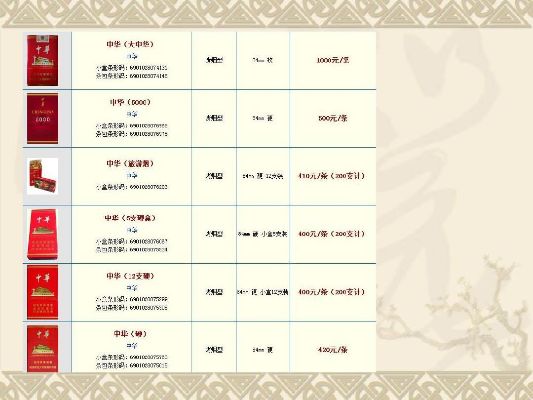 中华香烟品种全览，价格与图片一览表 - 3 - 635香烟网