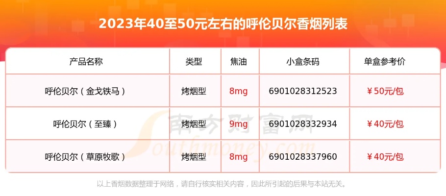 呼伦贝尔细支烟价格一览，每条与每包价格对比分析 - 2 - 635香烟网
