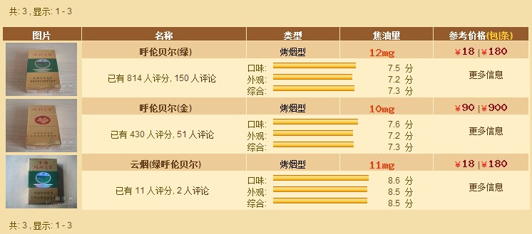 呼伦贝尔细支烟价格一览，每条与每包价格对比分析 - 3 - 635香烟网