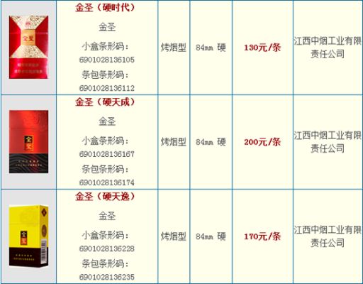 金圣香烟价格一览，最新市场报价及精美图片展示 - 1 - 635香烟网