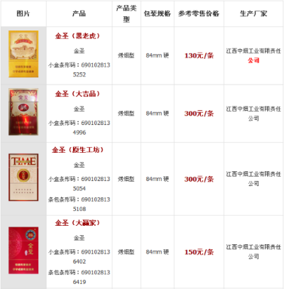 金圣香烟价格一览，最新市场报价及精美图片展示 - 2 - 635香烟网