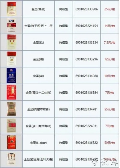 金圣香烟价格一览，最新市场报价及精美图片展示 - 3 - 635香烟网