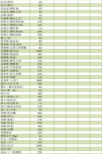 云霄地区香烟供应商企业一览 - 3 - 635香烟网