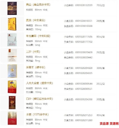 微商烟市场分析与价格表解读一手货源 - 2 - 635香烟网