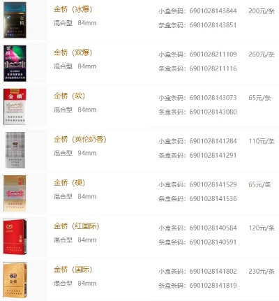 金桥爆珠香烟产地及价格解析，一包究竟价值几何？ - 2 - 635香烟网
